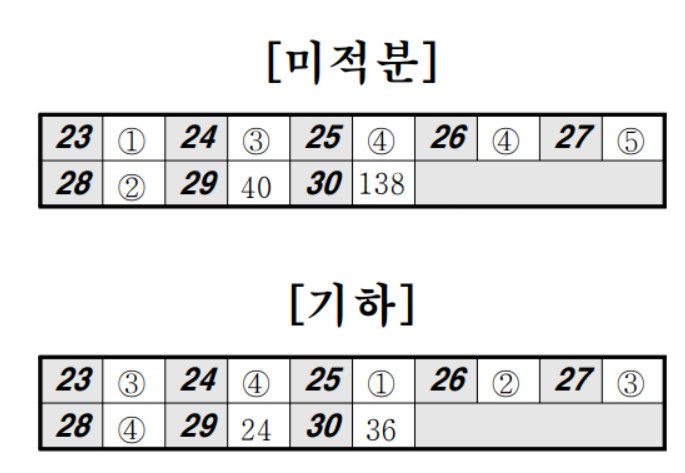 2024년 5월 모의고사 답안지