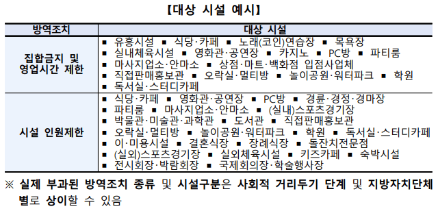 손실보전금 지원대상 예시