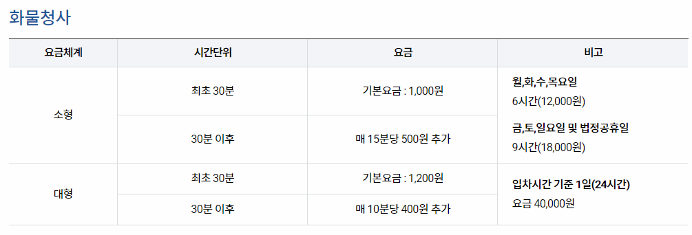 김포공항 화물청사 주차요금 안내 이미지