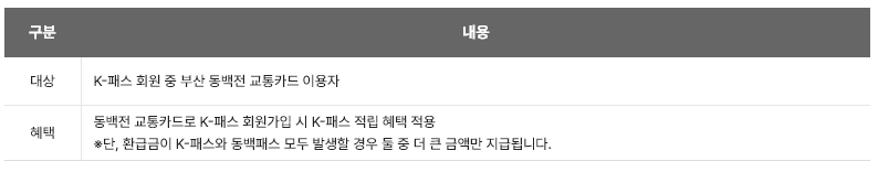 K-패스 지역별 추가혜택