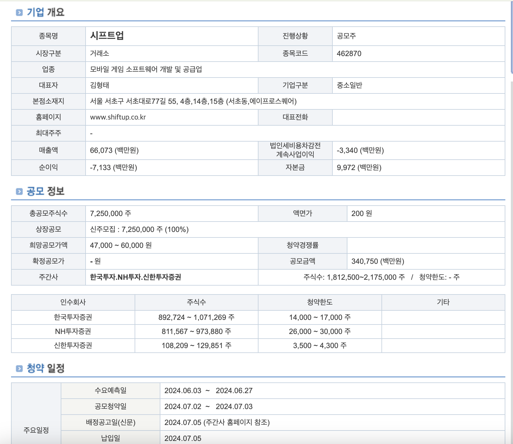 시프트업 기업 개요