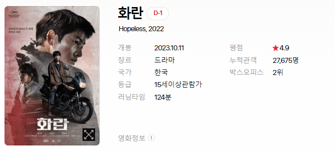 영화 개봉예정작 순위 2023년 10월 둘째주