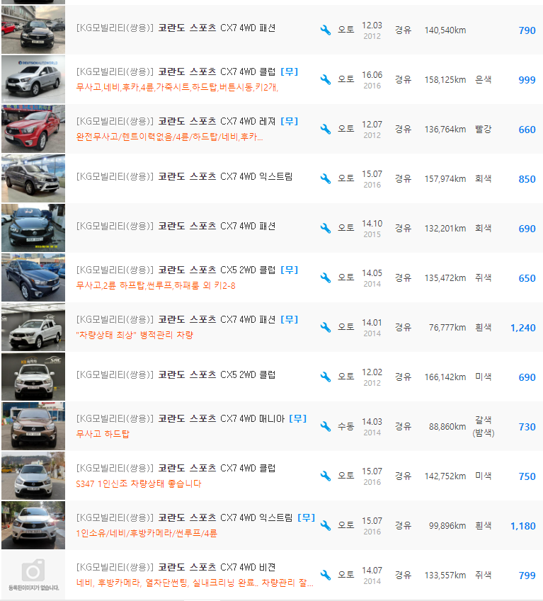 코란도 스포츠 디젤 등급 중고차 시세 : 380만원 ~ 1&#44;450만원