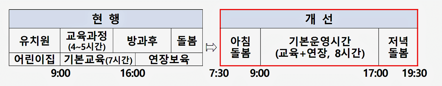 돌봄 시간 변경