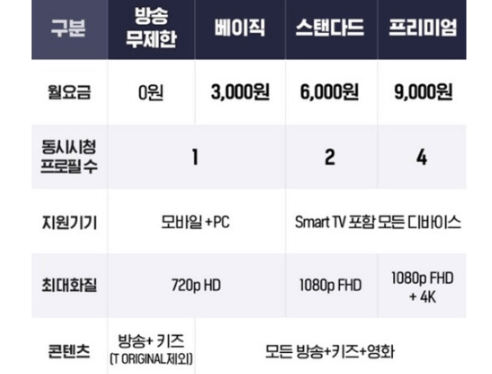 티빙 요금제