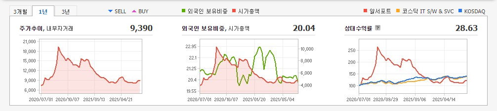 재택근무-관련주