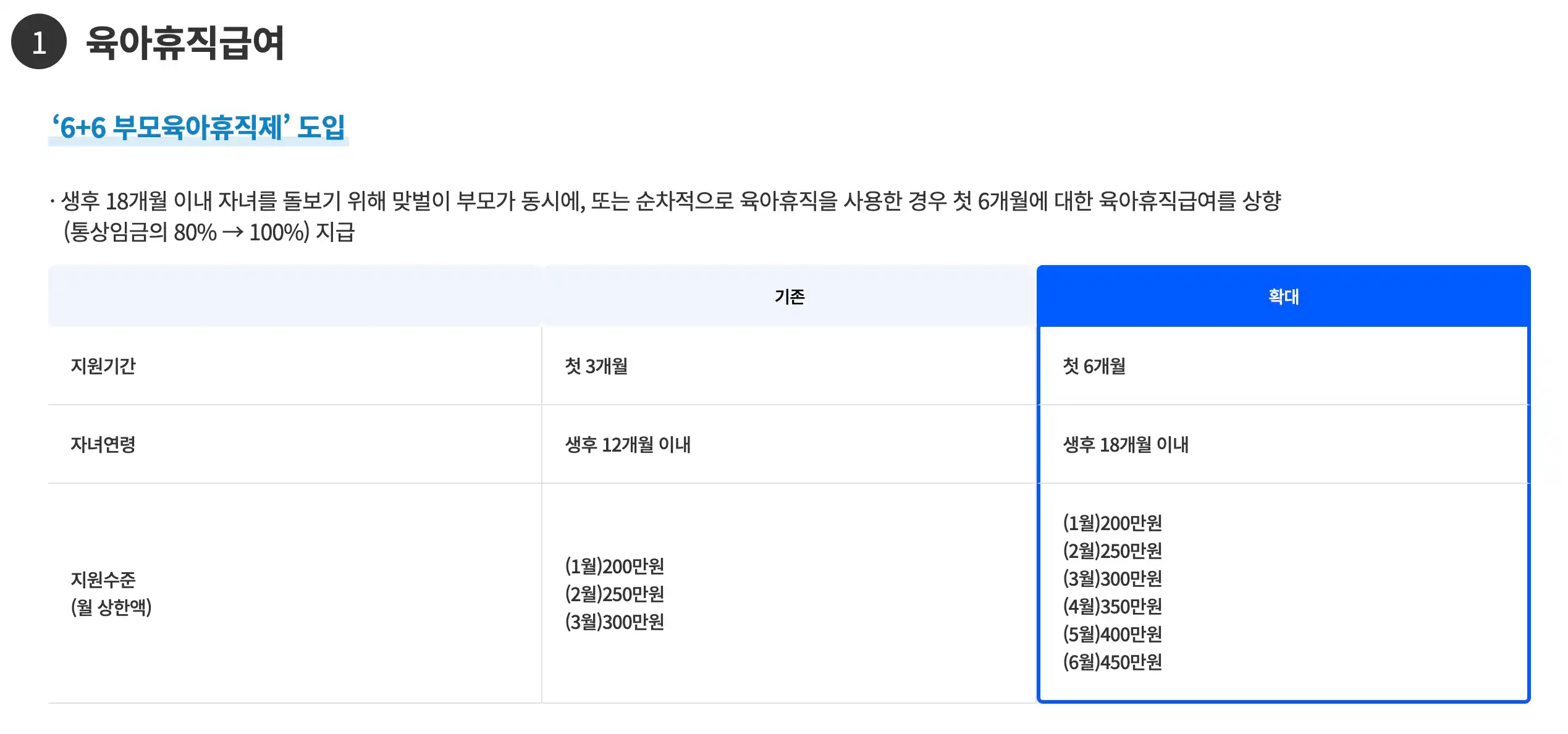 인재채움뱅크 지원제도