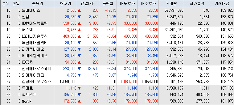 10월-23일-거래대금-상위-종목-리스트-캡처-이미지