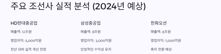 조선주 관련주 대장주 전망 및 투자전략