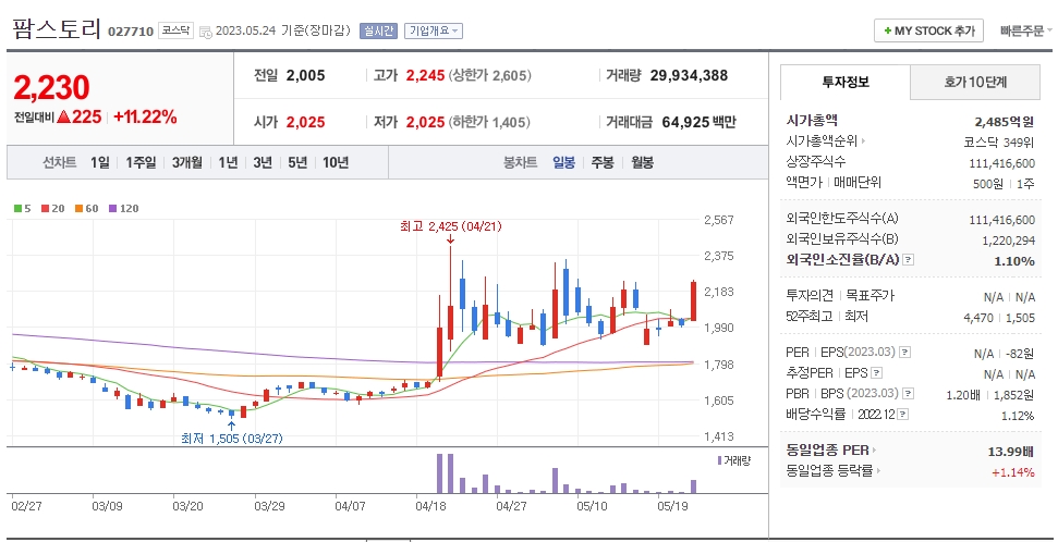 팜스토리 일봉차트