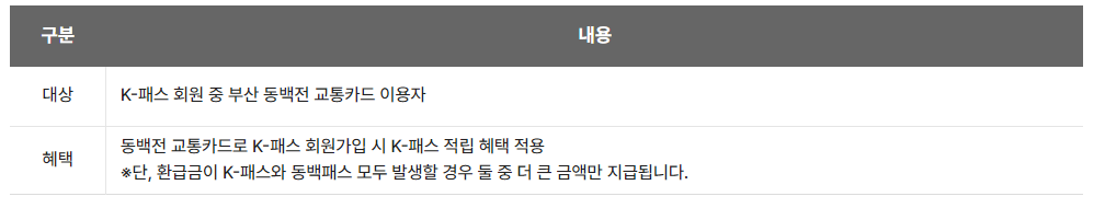 k패스 카드 신청방법 및 혜택 안내