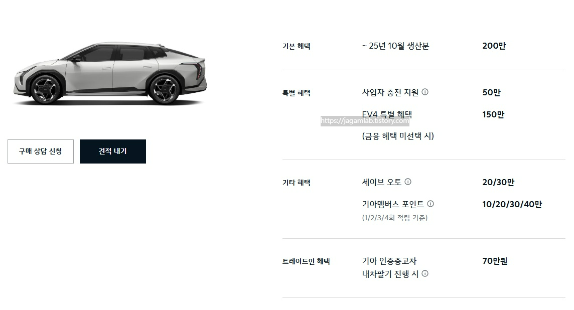 EV4 재고차 할인, 사업자 충전 지원, EV4 특별 혜택, 세이브 오토, 기아멤버스 포인트, 기아 인증중고차 내차 팔기 구매 혜택