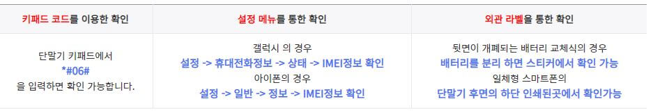 IMEI 확인 방법