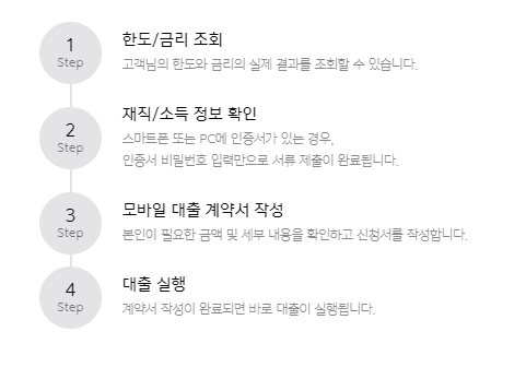 카카오마이너스통장 3