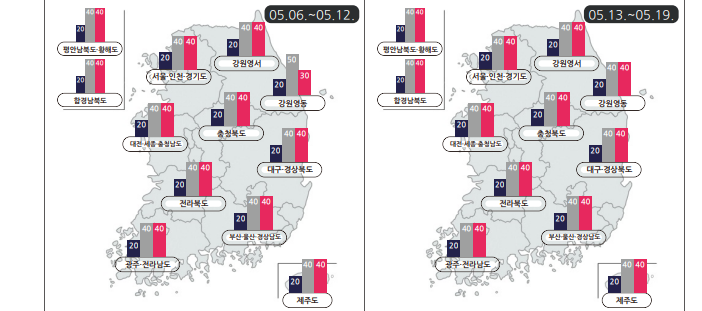 2024년 5월 날씨 전망(서울/경기도/부산/대구/제주도/강릉)