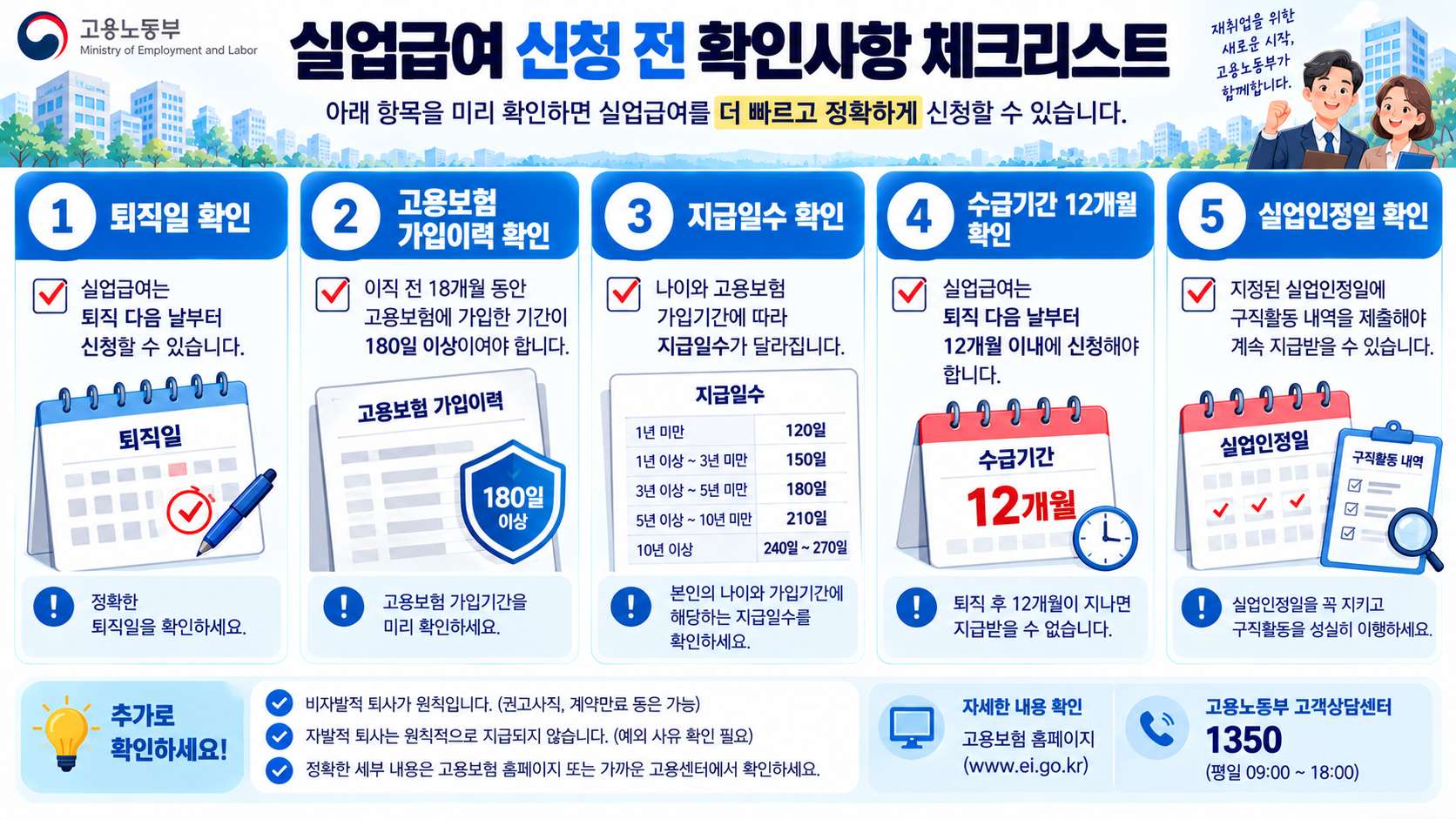 실업급여 수급기간 확인과 신청 전 체크리스트