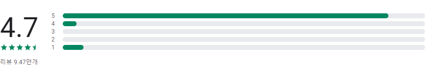 스몰PDF(Smallpdf), PDF 파일 용량 줄이기, PDF 변환기