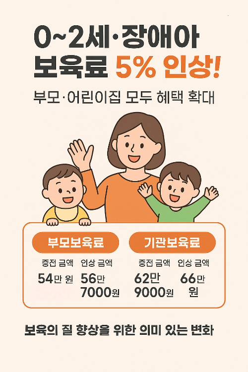 0~2세·장애아 보육료 5% 인상! 부모·어린이집 모두 혜택 확대