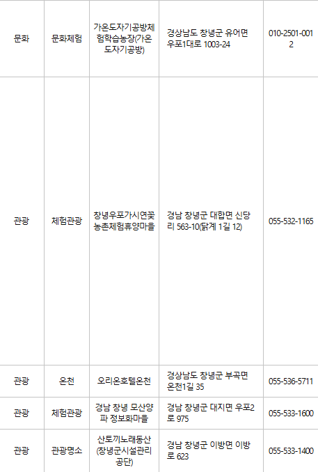 창녕 문화누리카드 사용처