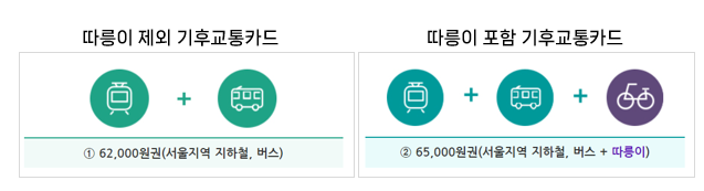 서울시 기후동행카드 신청방법