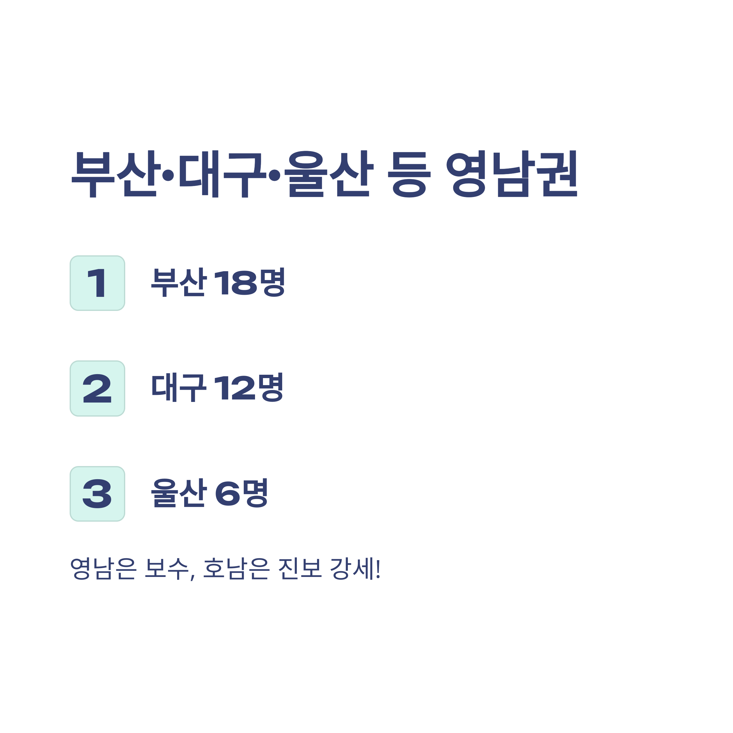 22대 국회의원 수 완벽정리: 지역별·정당별·성별 구성과 숫자 변화까지 한눈에5