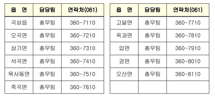 각 읍면의 전화번호가 적혀있음