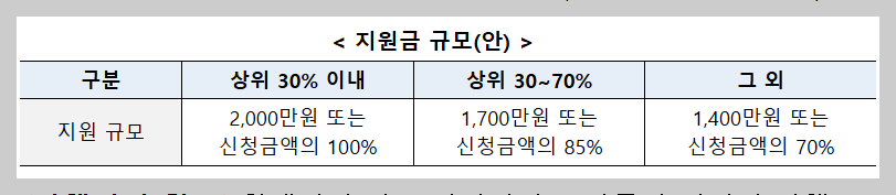 소상공인 경영개선 지원금