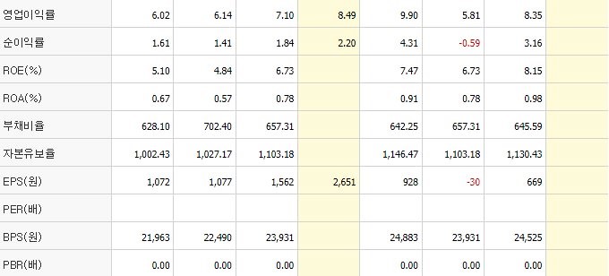 롯데렌탈-재무제표2