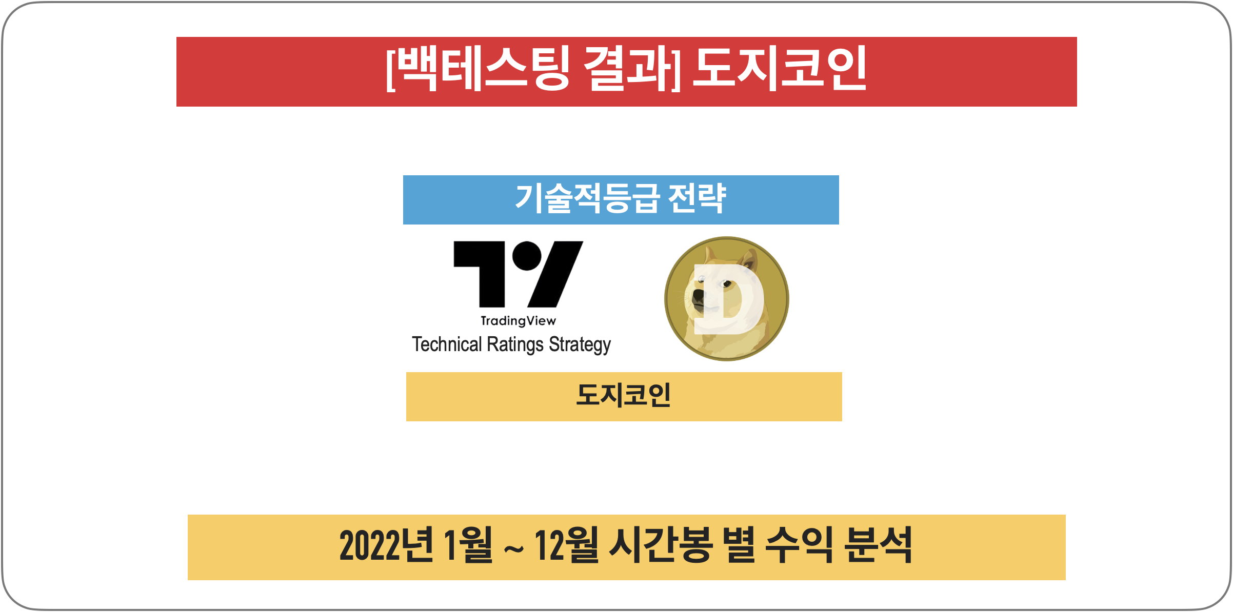 [백테스팅결과] 기술적 등급 전략 - 도지코인