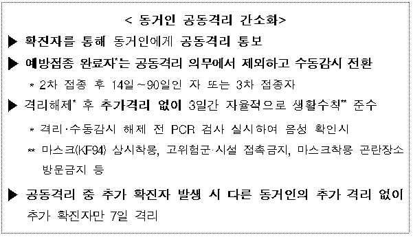 밀접접촉자 기준