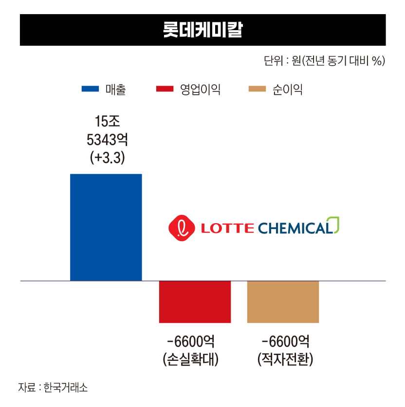 롯데케미칼