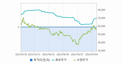 카카오 주가
