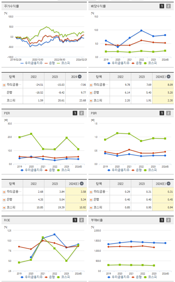 우리금융지주_섹터분석