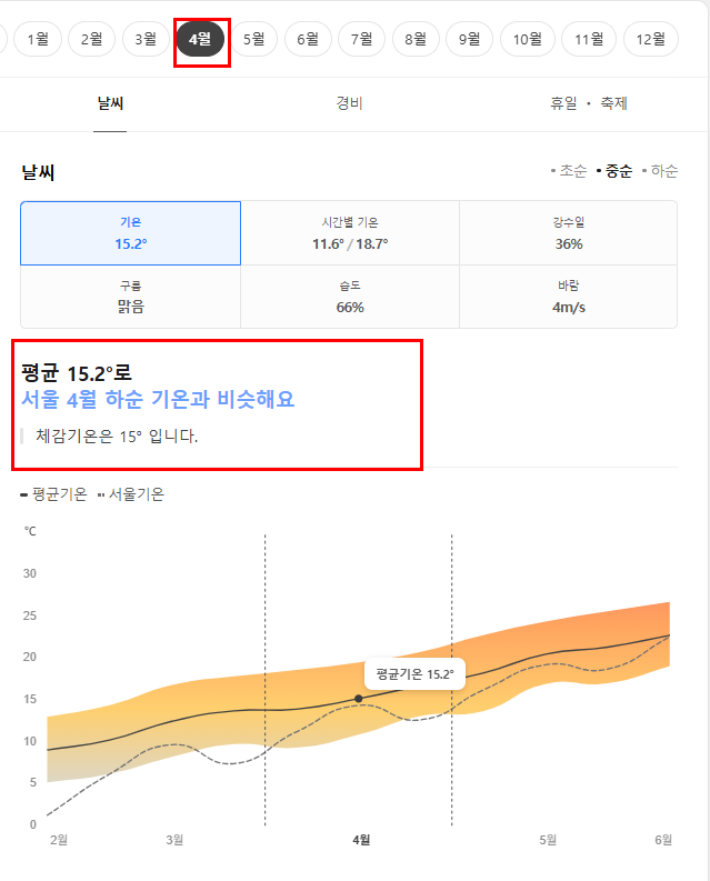 후쿠오카 4월 날씨 옷차림 추천 여행지