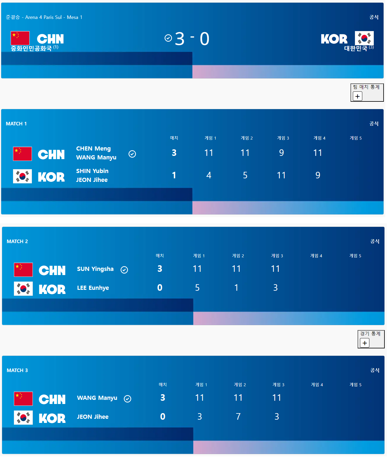 여자탁구-단체전-준결승-결과