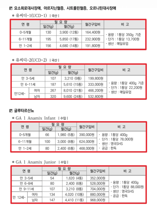 선천성 대사이상 검사지원금 신청방법