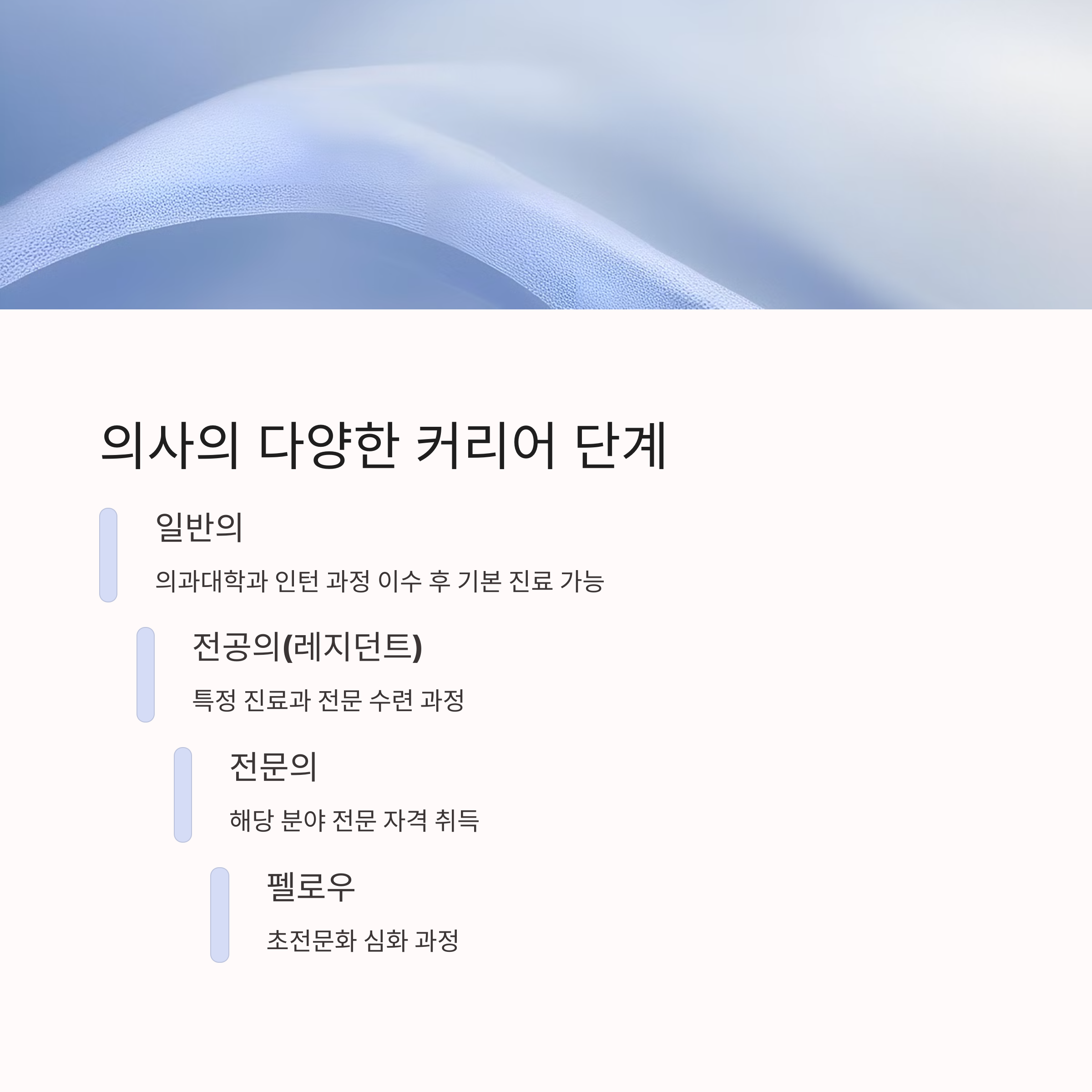의사의 다양한 종류