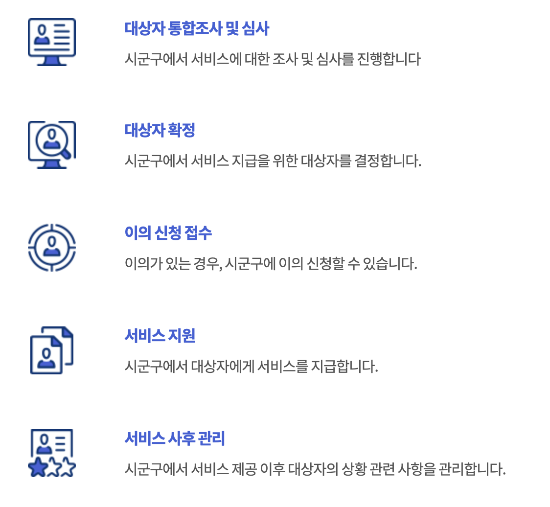 긴급복지 의료지원 처리절차