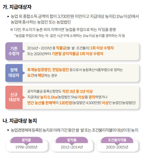 공익직불금 신청자격, 신청방법