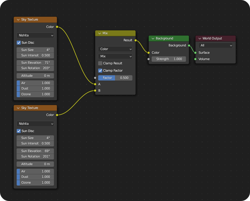 blender3d