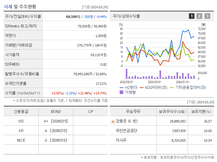 HD현대_기업개요