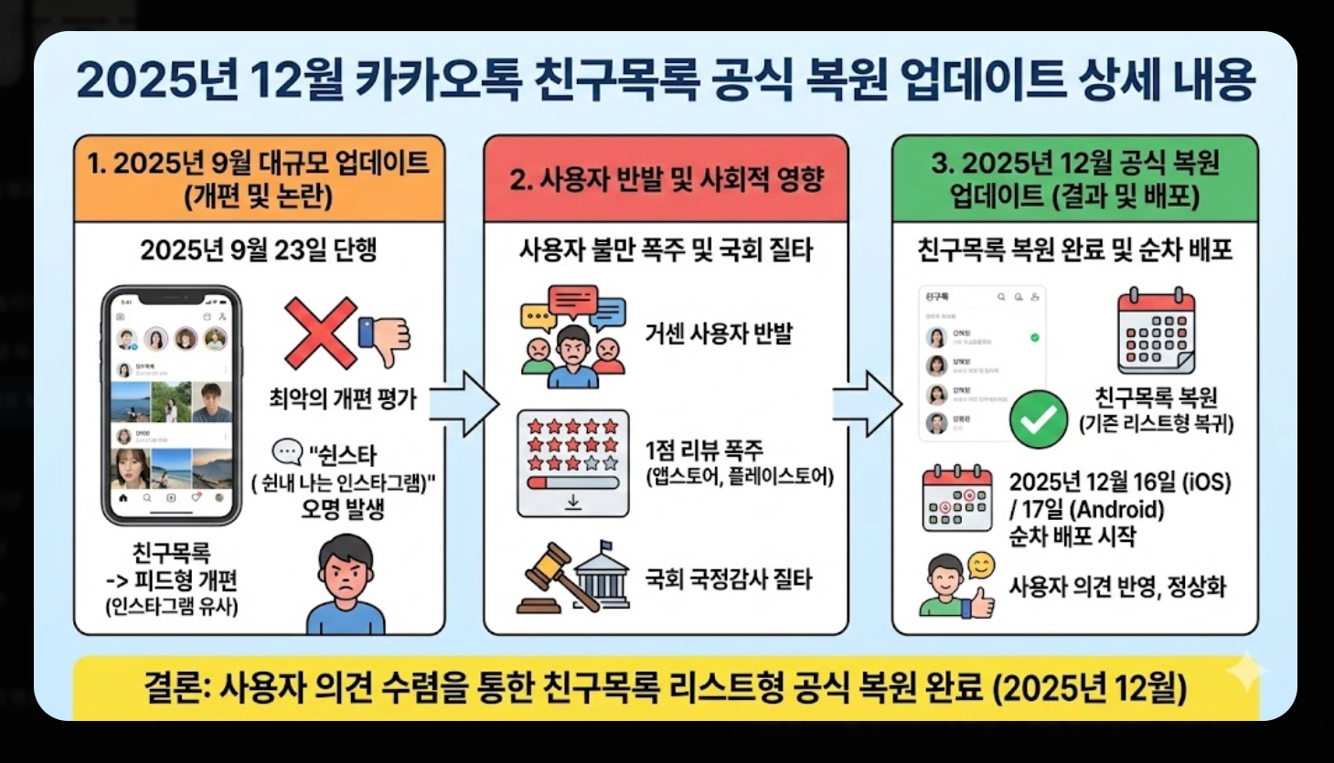 카카오톡 업데이트 복구 2026년 완벽 가이드