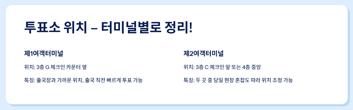 2025 인천공항 사전투표소 위치