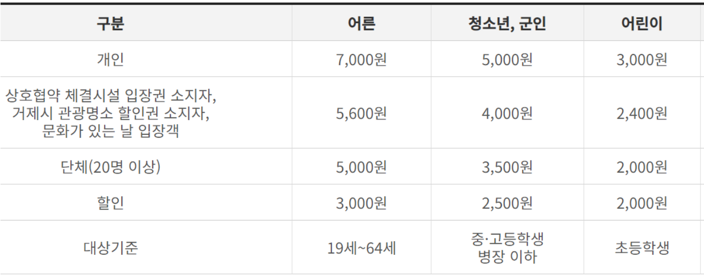 거제 포로수용소