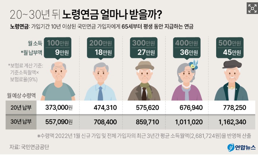 국민연금 임의가입