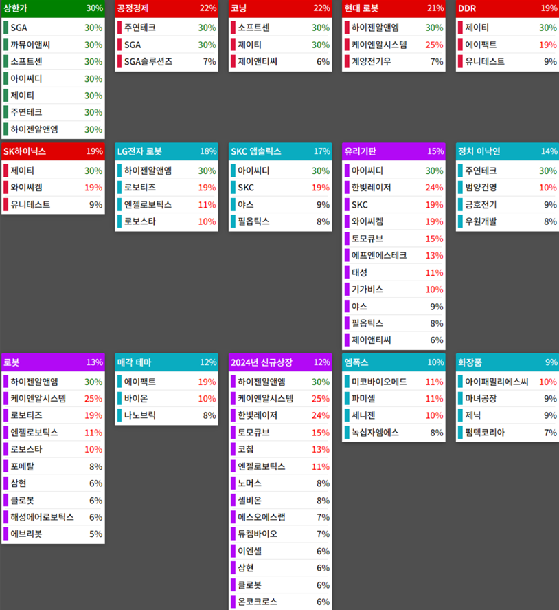 25.01.09(목) 금일 상승률Top30 시간외 단일가 특징주 및 내일이슈
