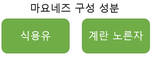 마요네즈 구성성분