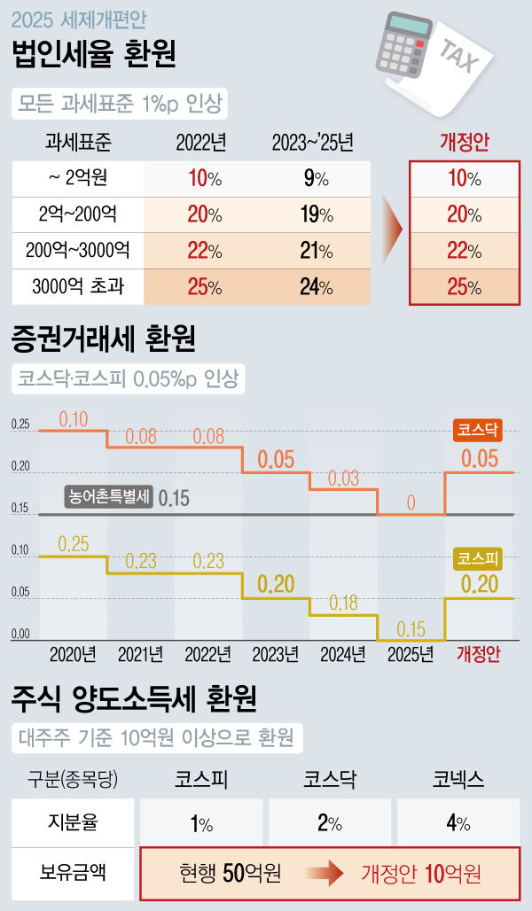 시장에 미치는 실제 영향은?