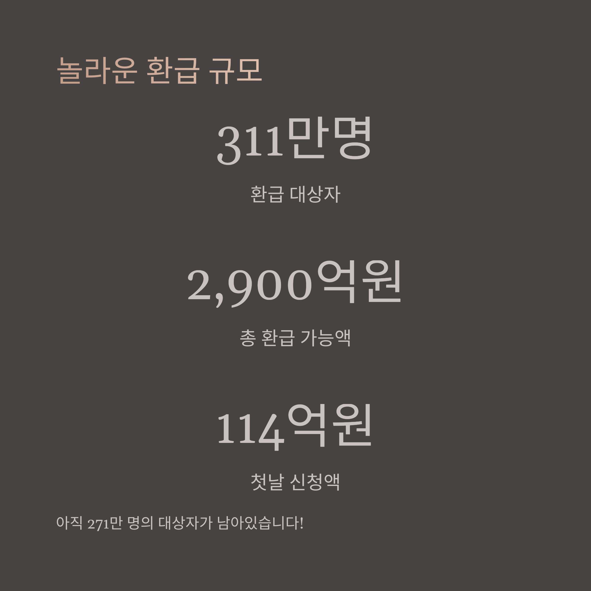 원클릭 환급서비스 환급 대상