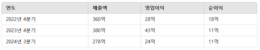 한국피아이엠 공모주 청약일정 수요예측